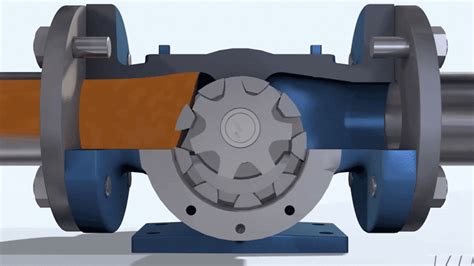 gear driven centrifugal pump|external and internal gear pumps.